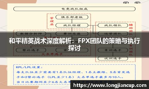 和平精英战术深度解析：FPX团队的策略与执行探讨